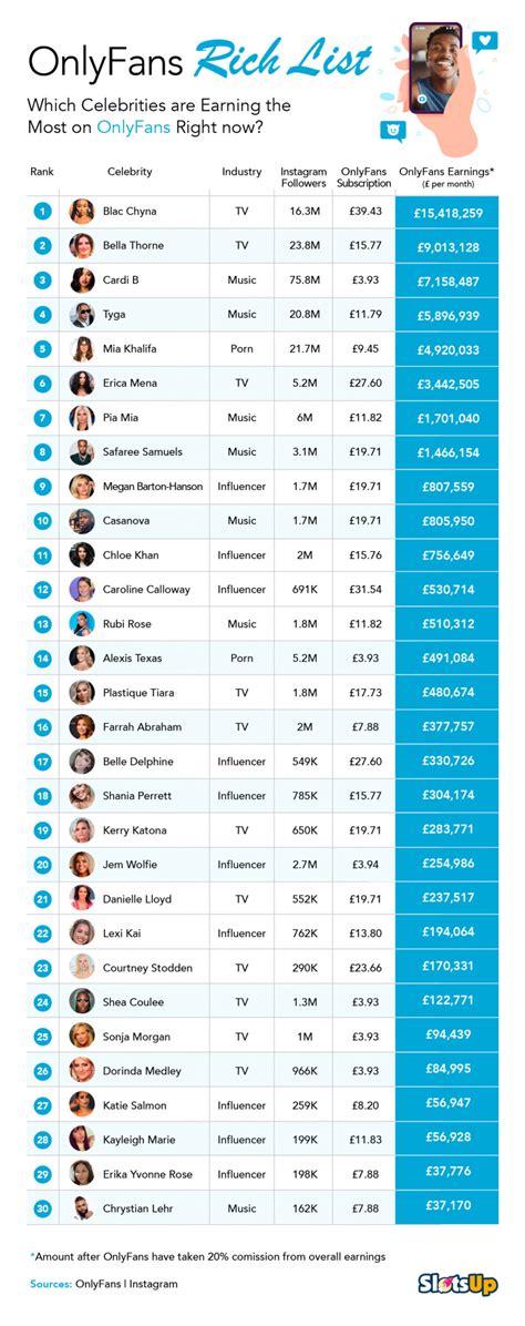 precio de suscripcion de onlyfans|OnlyFans Prices: How Much to Charge on OnlyFans 2024